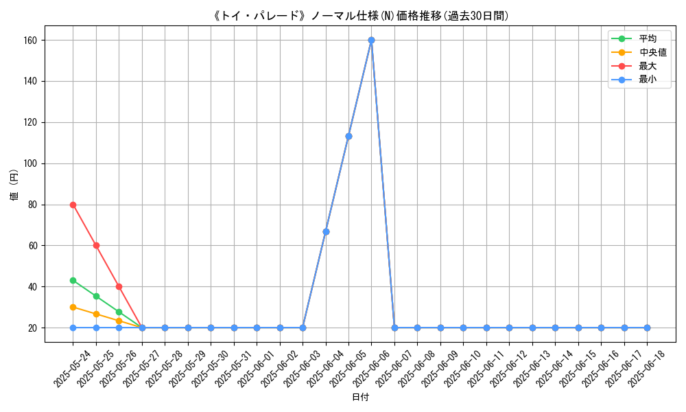 graph_rarity_5845