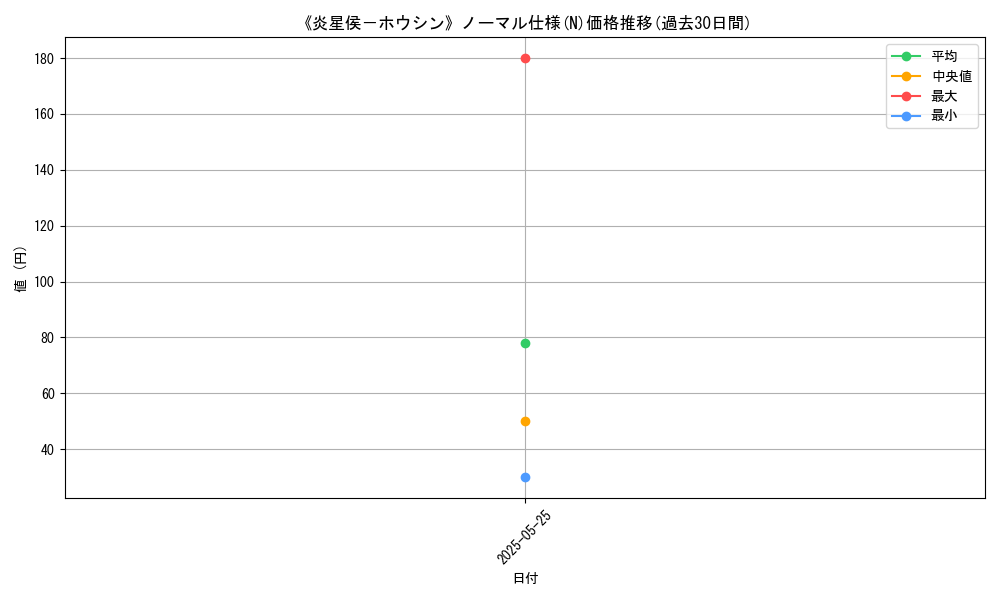 graph_rarity_5845