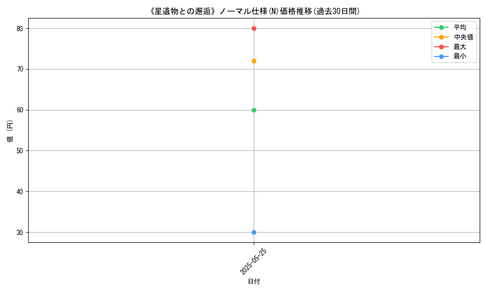 graph_rarity_5845
