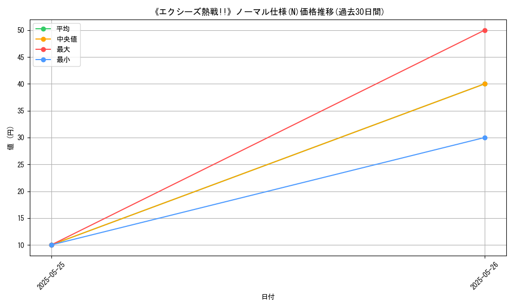 graph_rarity_5845
