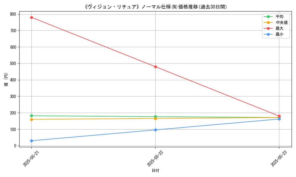 graph_rarity_5845