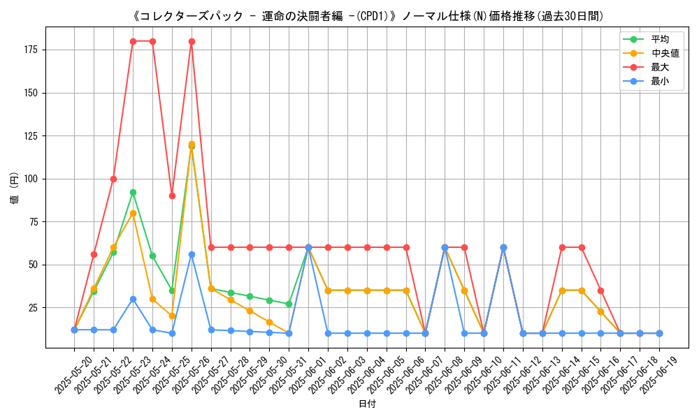 graph_rarity_5845
