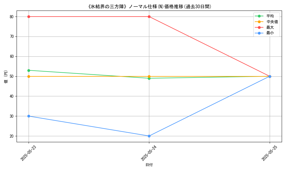 graph_rarity_5845