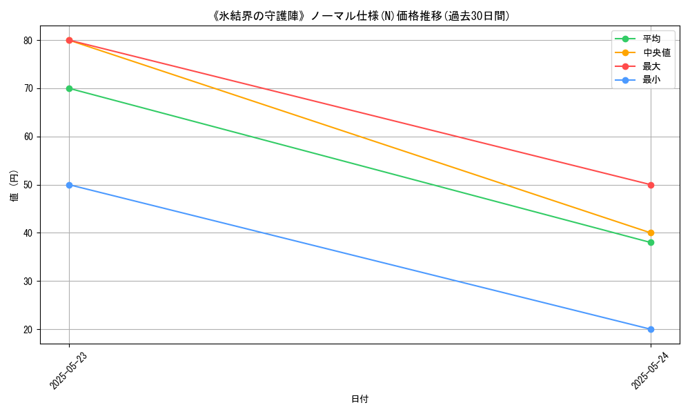 graph_rarity_5845