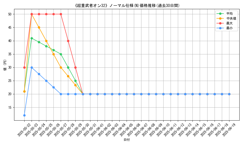 graph_rarity_5845