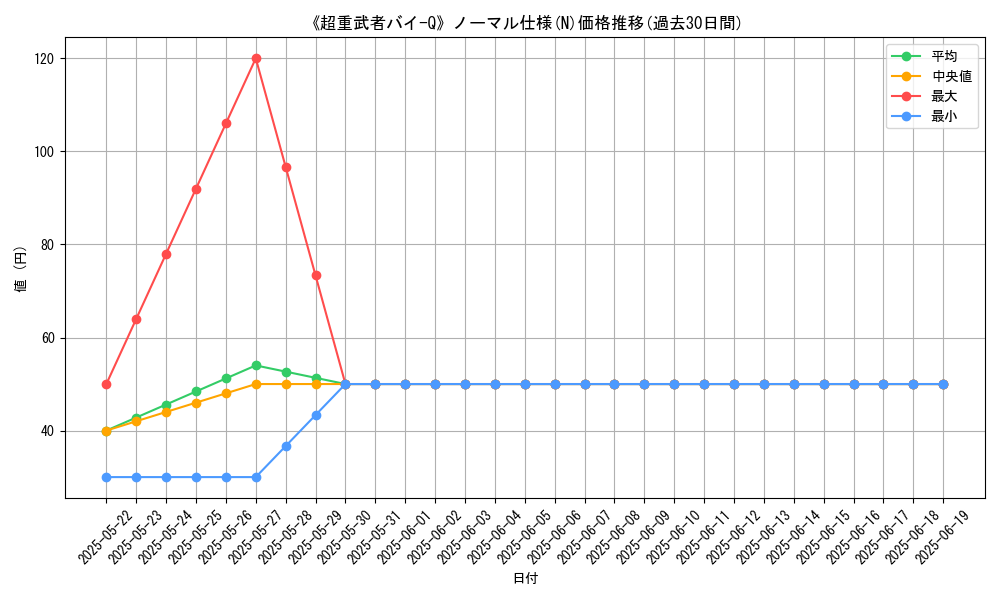 graph_rarity_5845