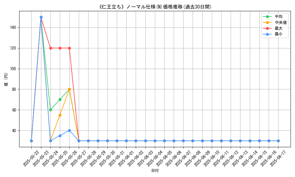 graph_rarity_5845