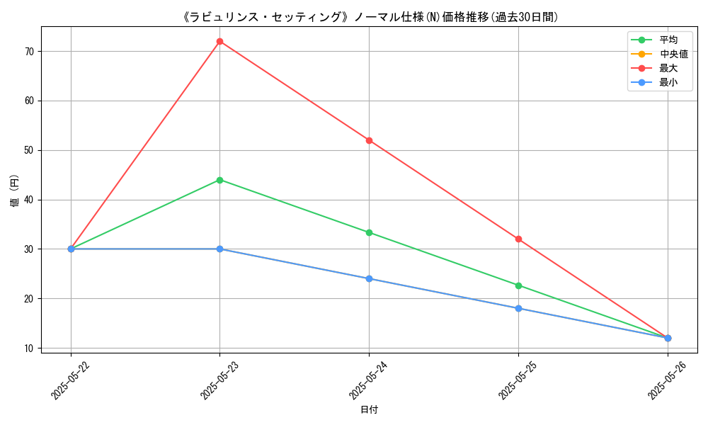 graph_rarity_5845