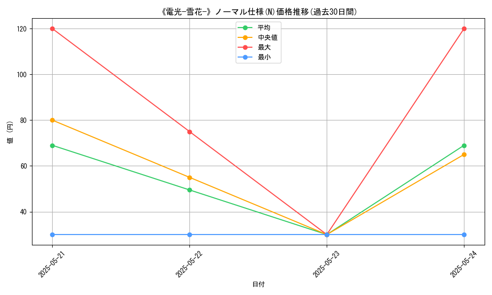 graph_rarity_5845