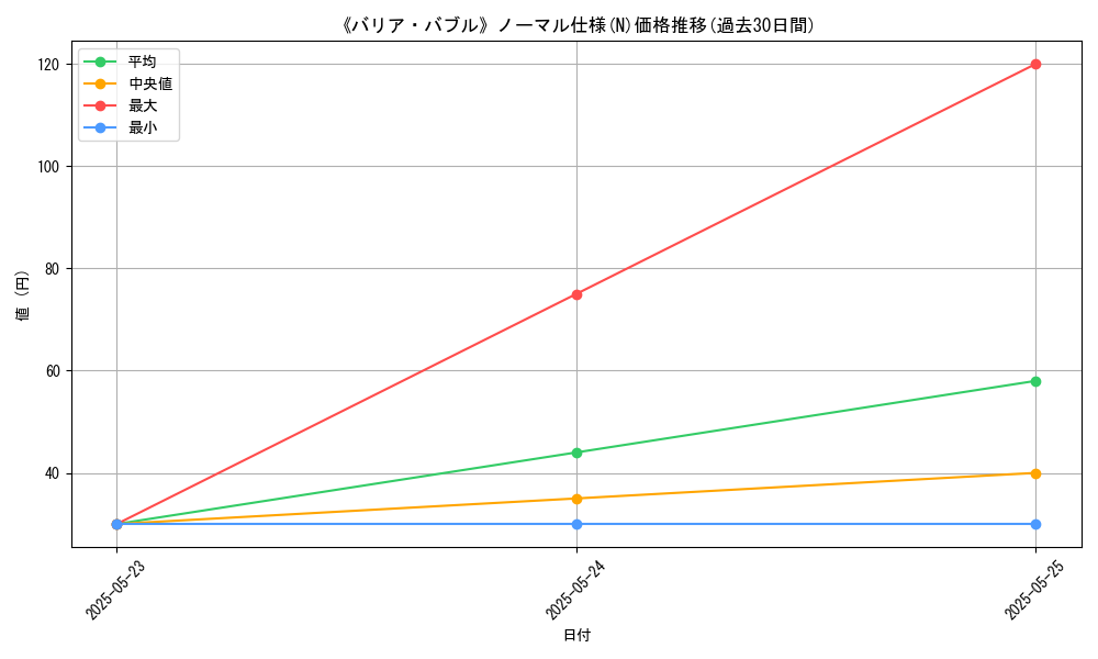 graph_rarity_5845