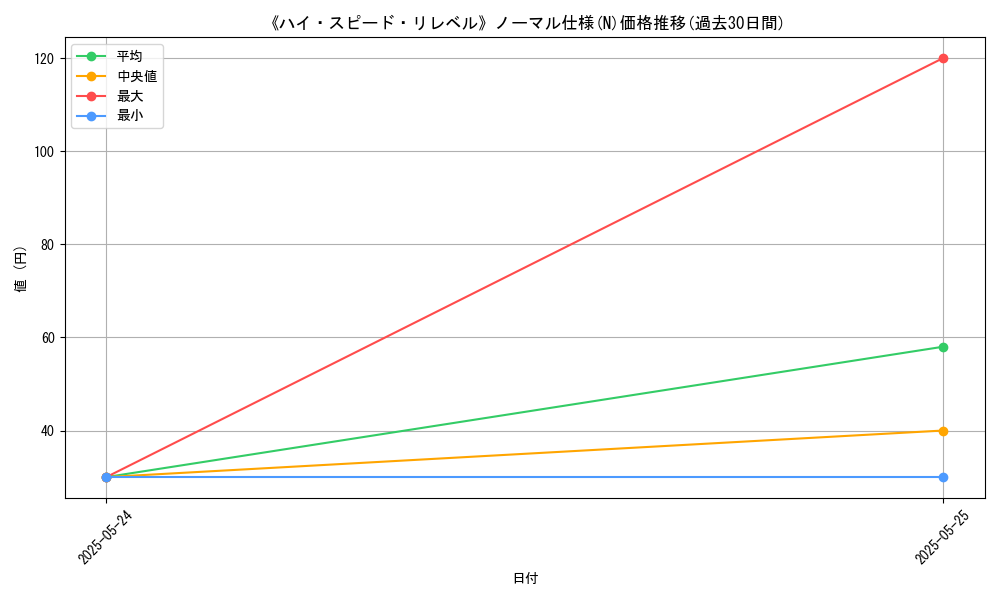 graph_rarity_5845