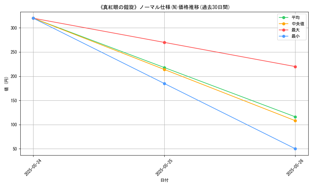 graph_rarity_5845