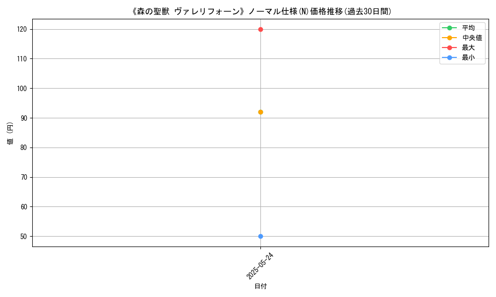 graph_rarity_5845