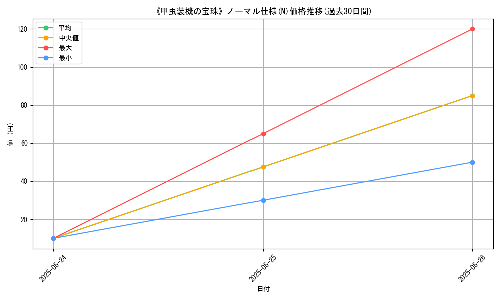 graph_rarity_5845