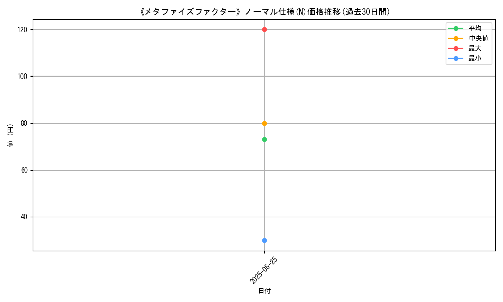 graph_rarity_5845