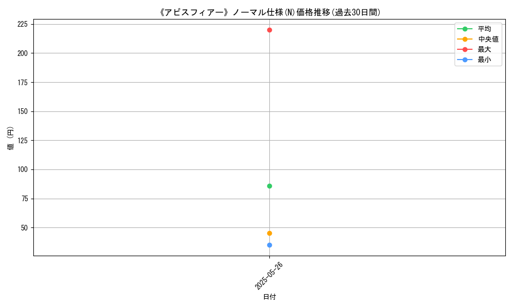 graph_rarity_5845
