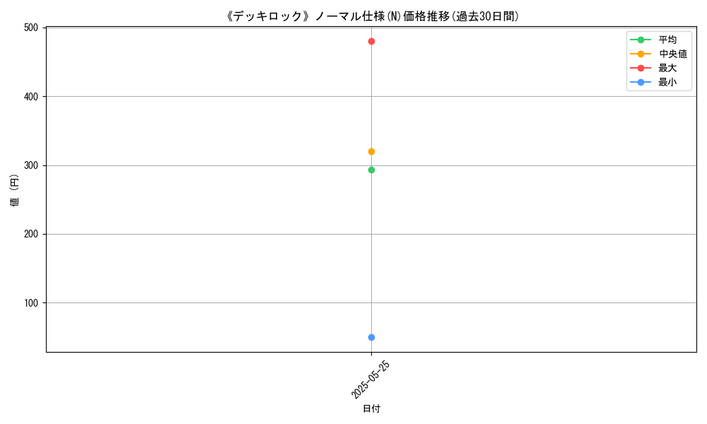 graph_rarity_5845