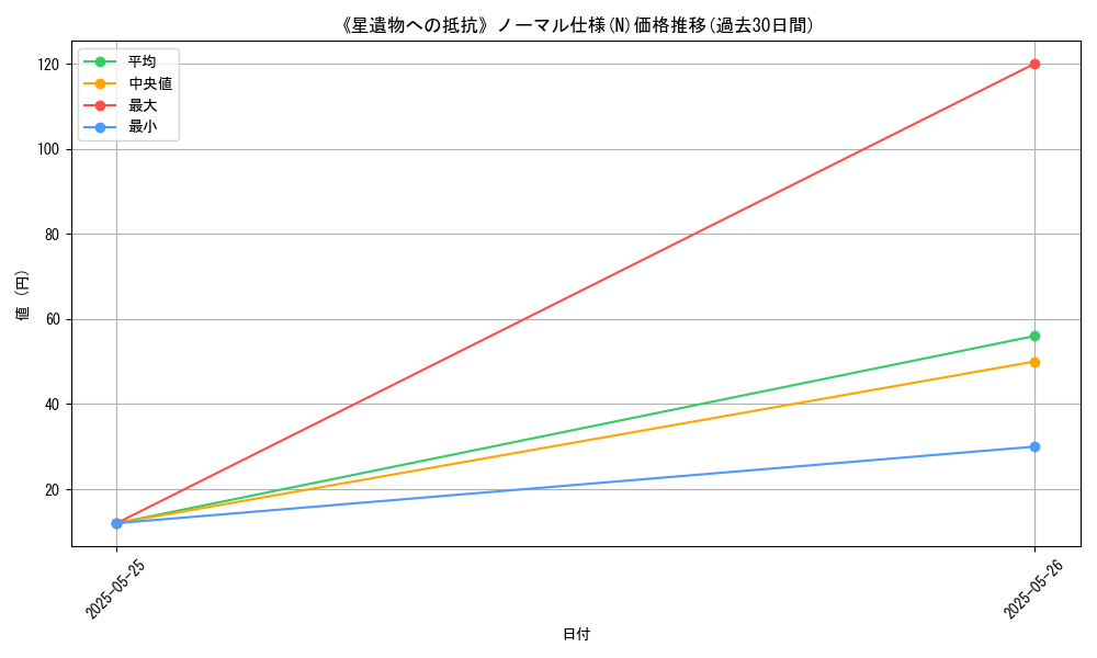 graph_rarity_5845