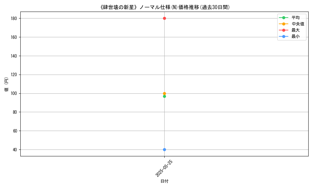 graph_rarity_5845