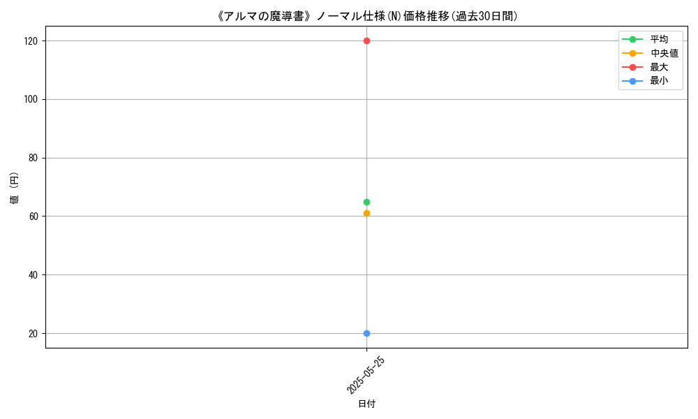 graph_rarity_5845