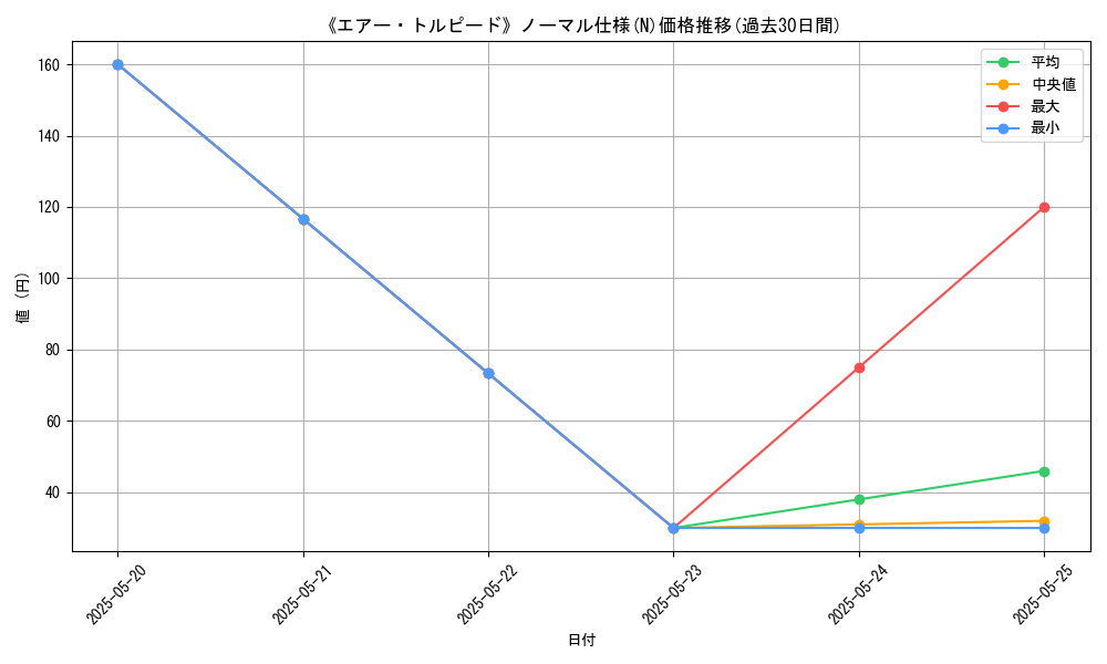 graph_rarity_5845