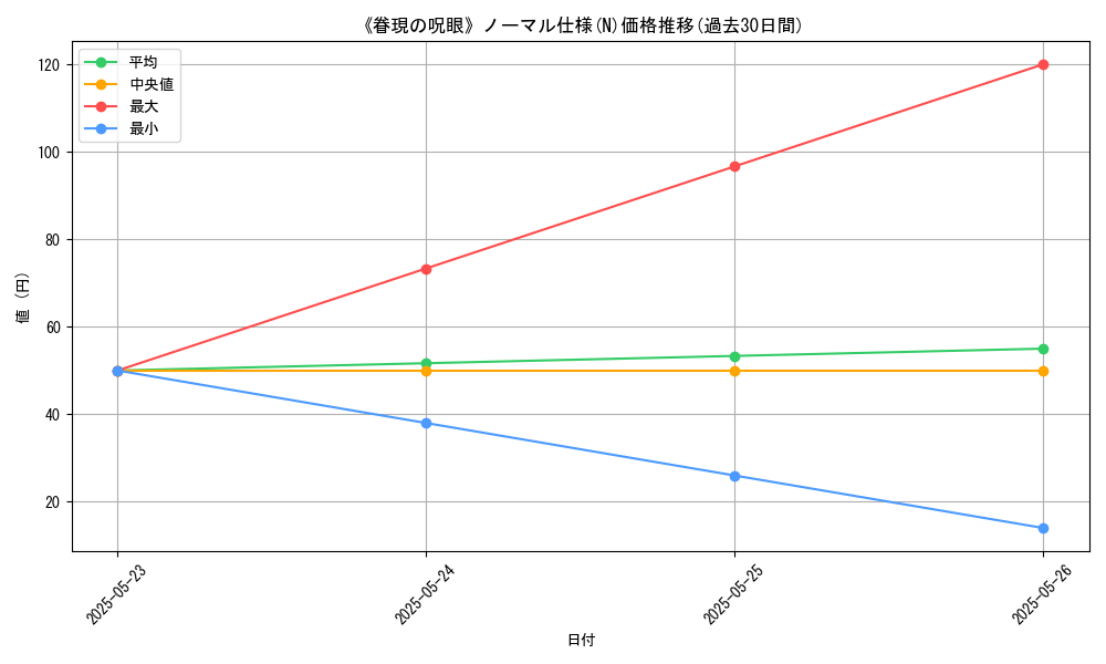 graph_rarity_5845