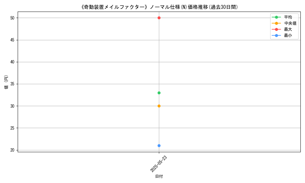 graph_rarity_5845