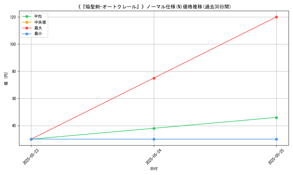 graph_rarity_5845