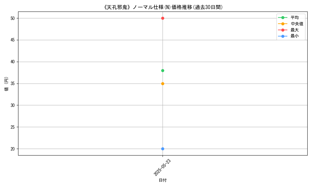 graph_rarity_5845