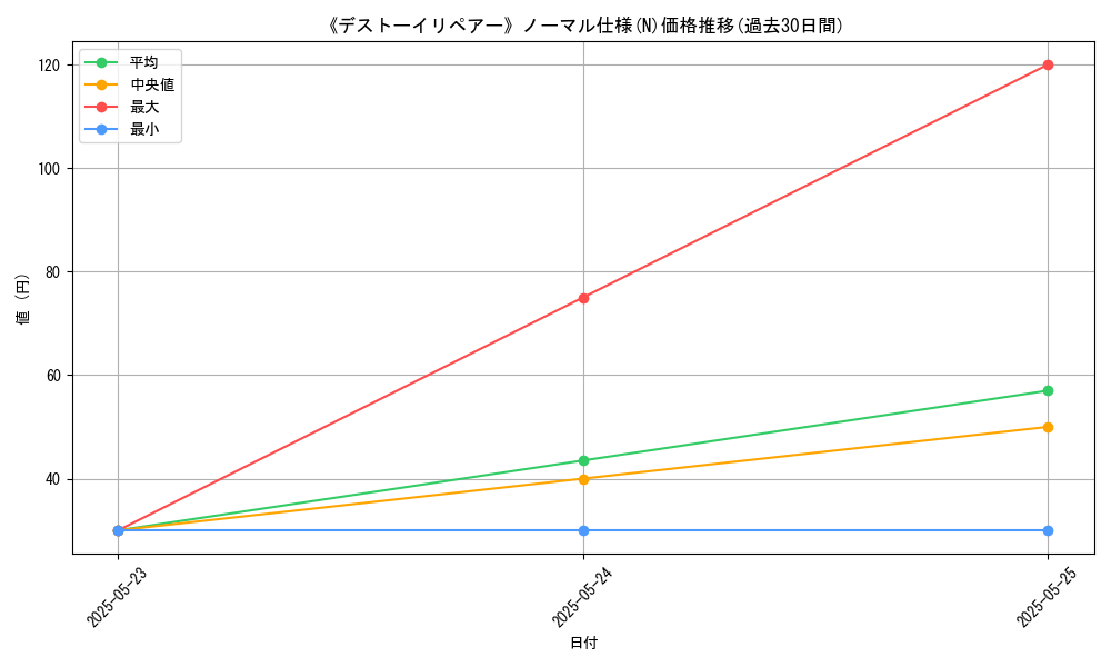 graph_rarity_5845