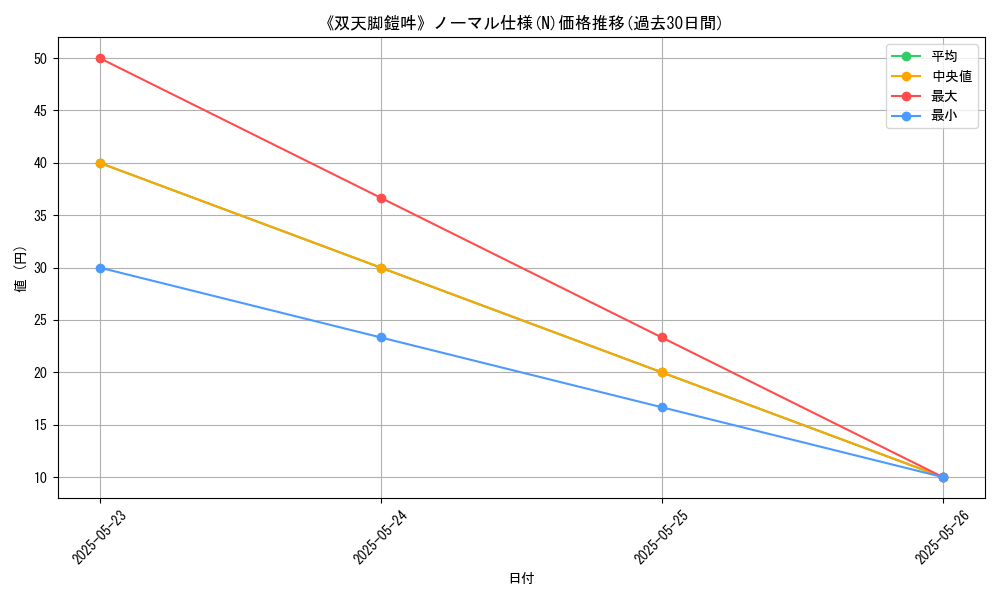 graph_rarity_5845