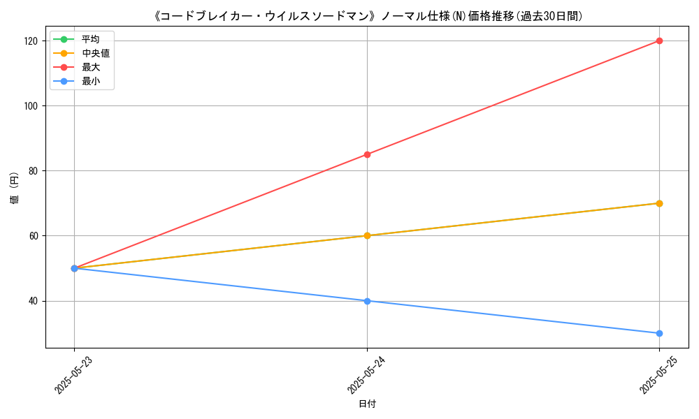 graph_rarity_5845