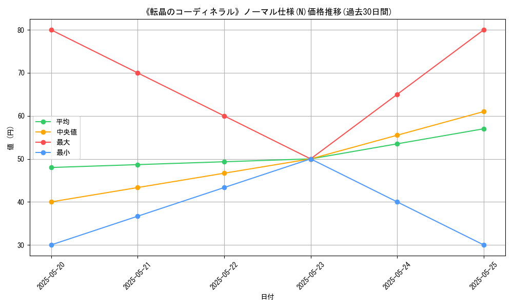 graph_rarity_5845