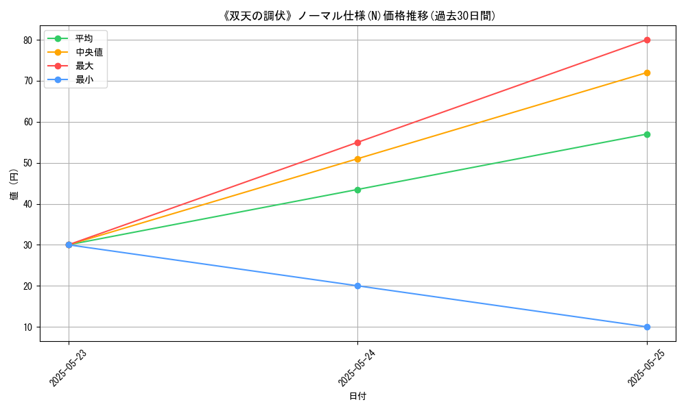 graph_rarity_5845