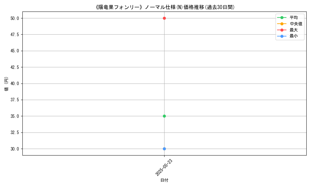 graph_rarity_5845