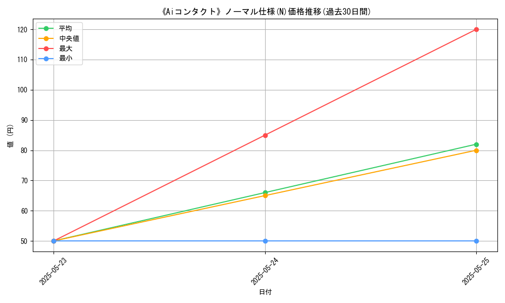 graph_rarity_5845