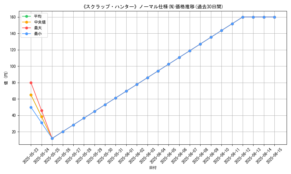 graph_rarity_5845