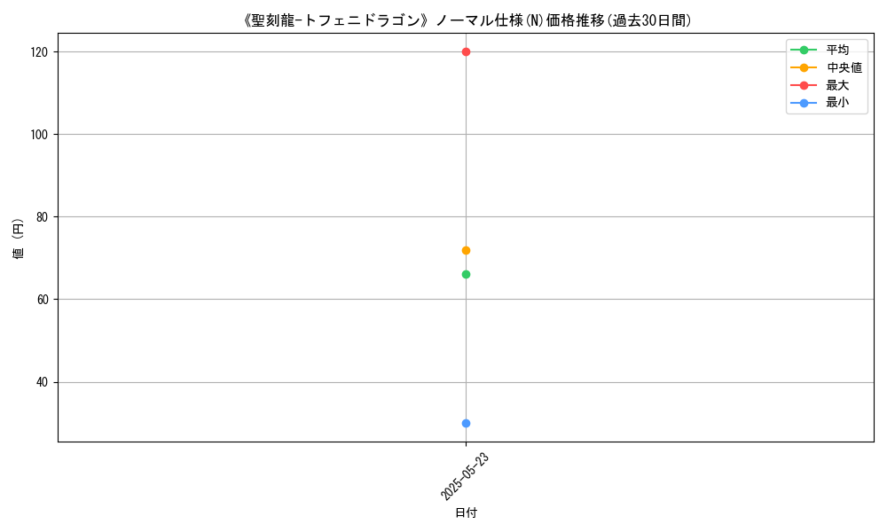 graph_rarity_5845