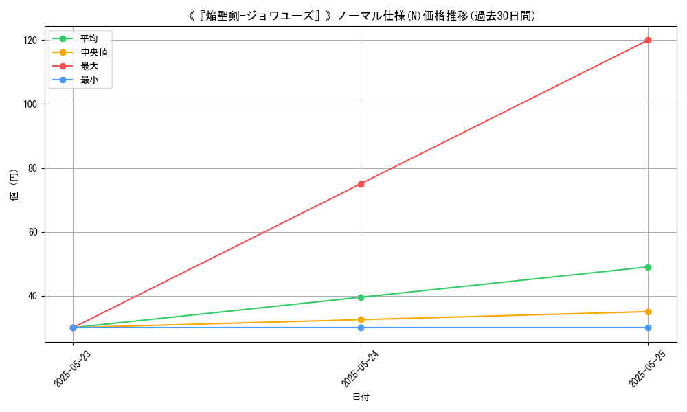 graph_rarity_5845