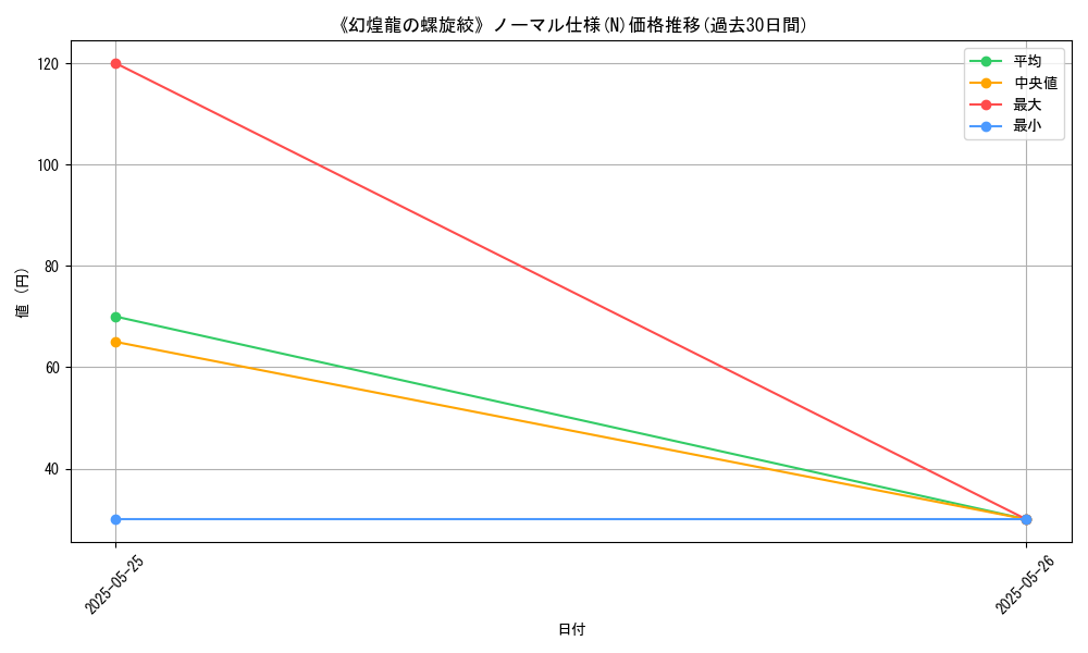 graph_rarity_5845