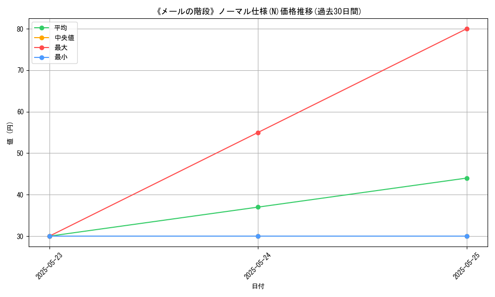 graph_rarity_5845