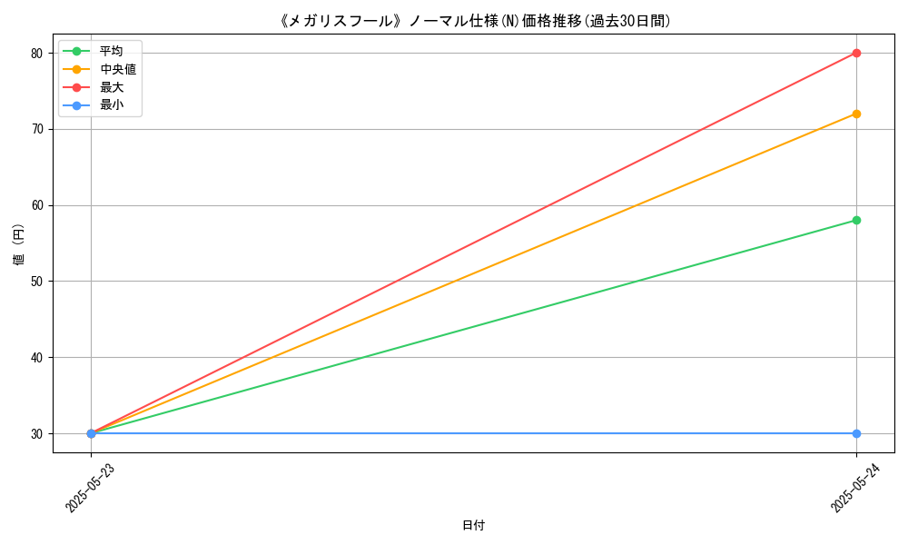 graph_rarity_5845