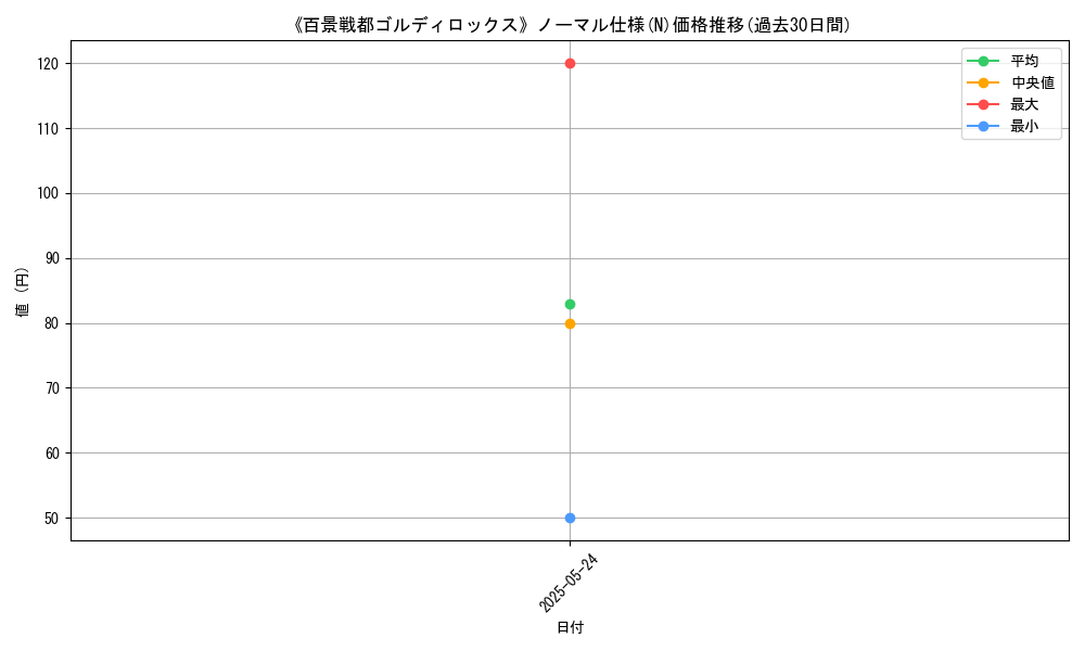 graph_rarity_5845