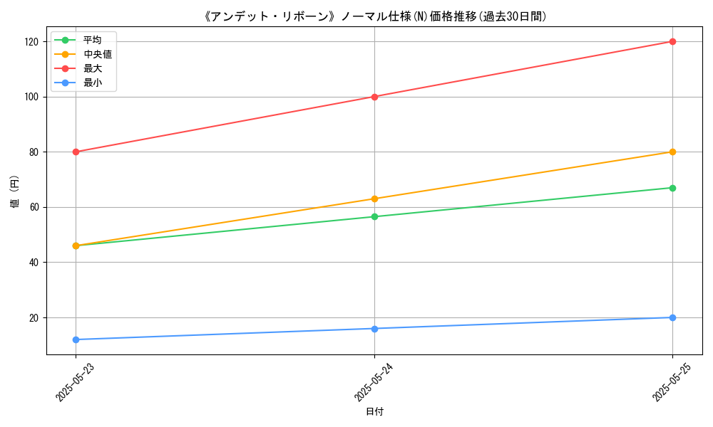 graph_rarity_5845