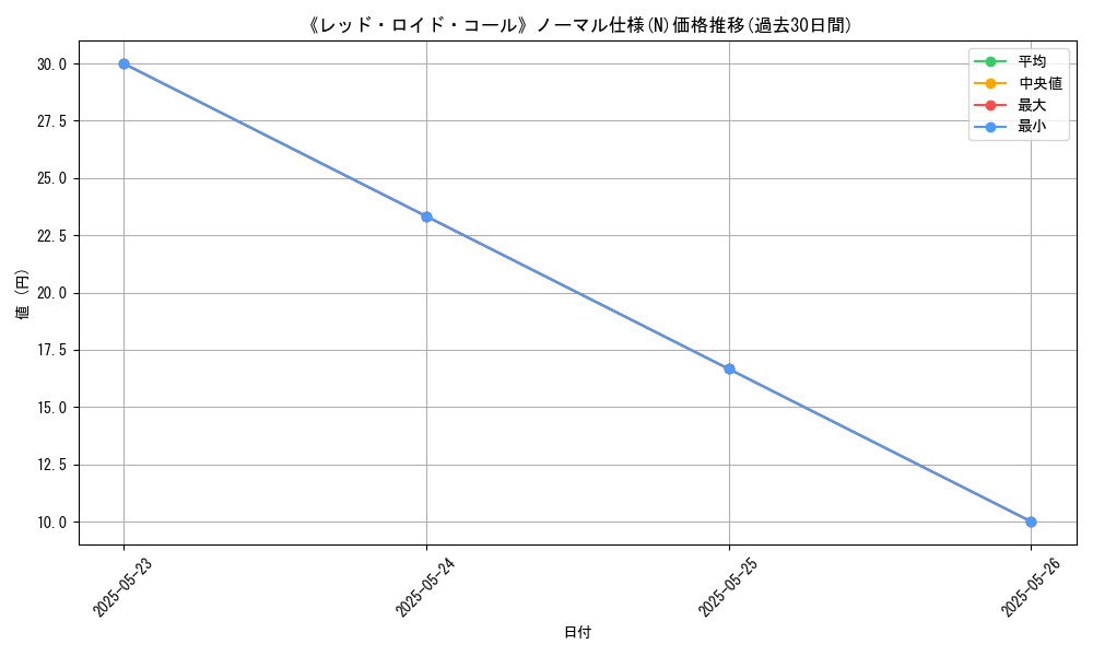graph_rarity_5845
