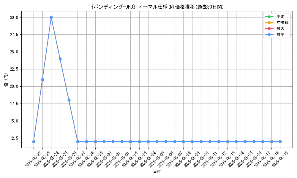 graph_rarity_5845