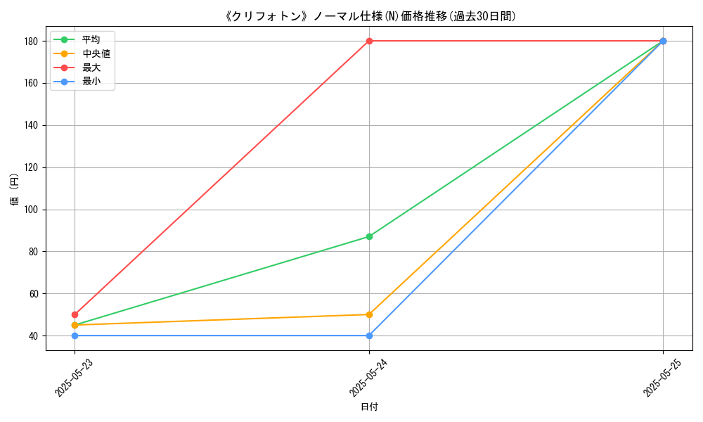 graph_rarity_5845