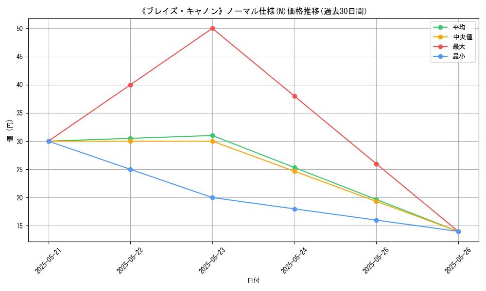 graph_rarity_5845