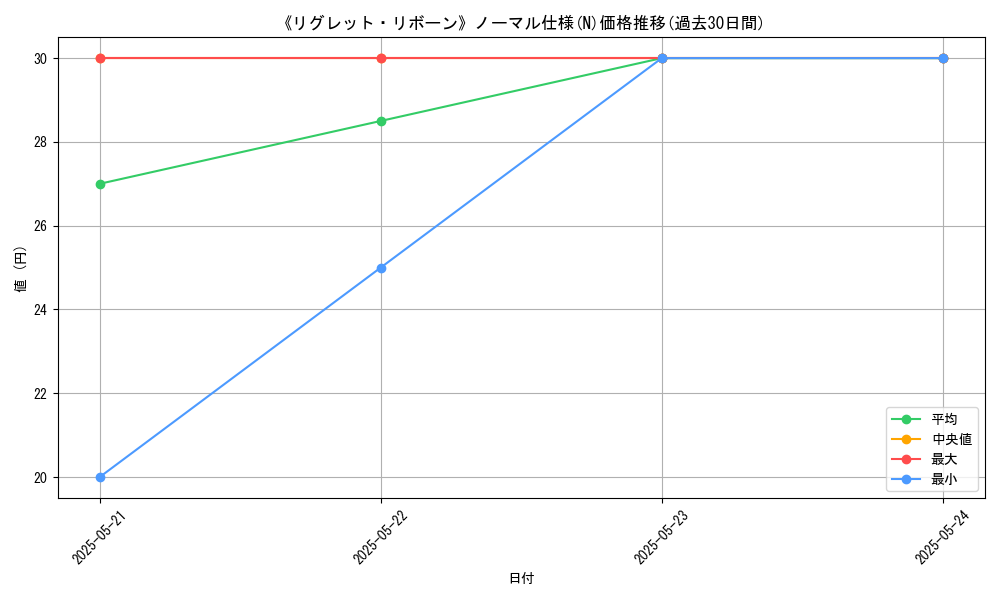 graph_rarity_5845