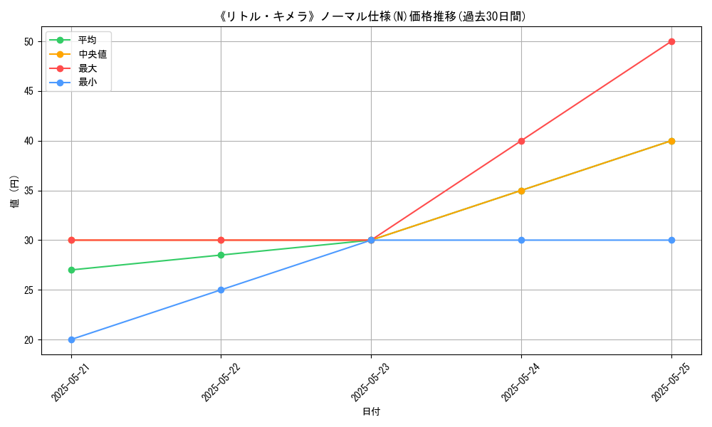 graph_rarity_5845